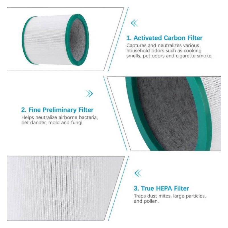 pure hot cool Dyson Pure Hot + Cool HP03 Filtre