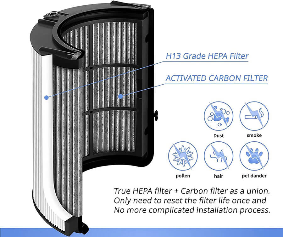 HEPA ve Aktif Karbon Hibrit Filtre Ne İşe Yarar?