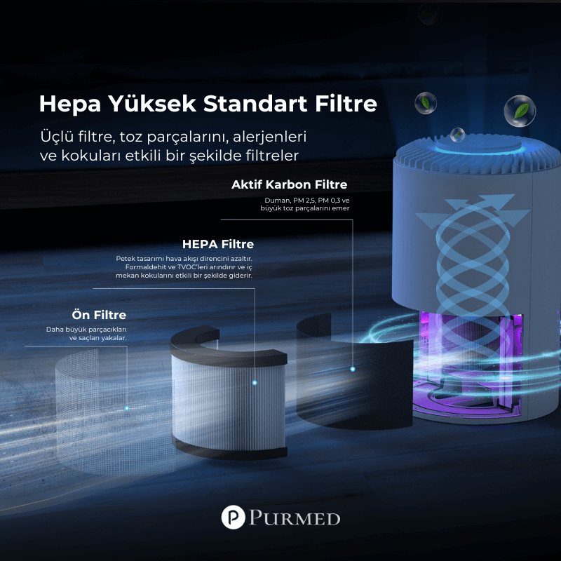 pure compact Pure Compact Karbon Filtreli Hava Temizleyici