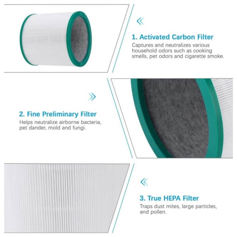 Pure Air AM48 Teknojen AM48 Filtre Detayı