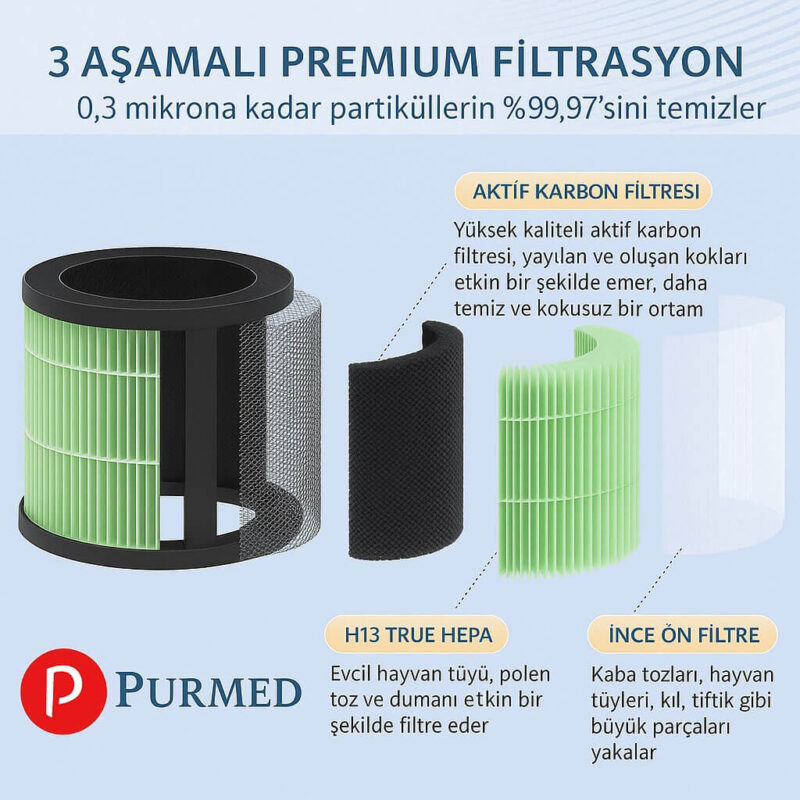 Üç Katmanlı Filtre Yapısı