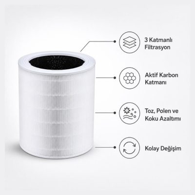 Levoit Core 600s Yedek Filtrenin Katman Yapısı