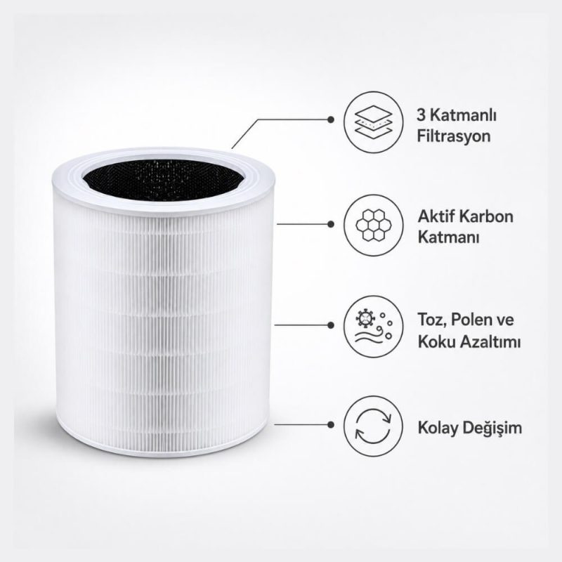 Levoit Core 600s Yedek Filtrenin Katman Yapısı